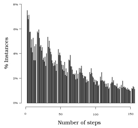 An experimental analysis of Lemke-Howson algorithm